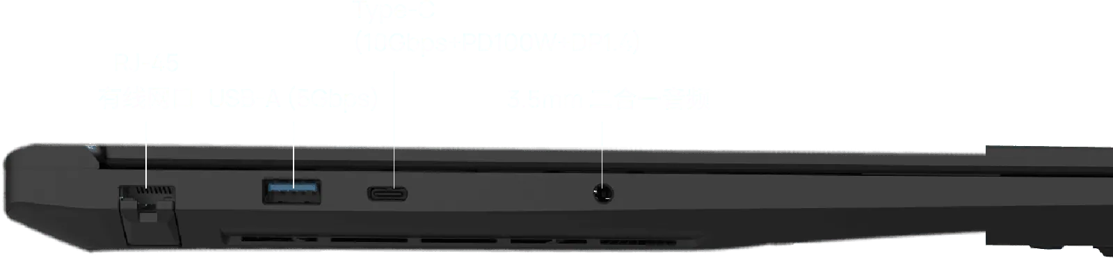 左部接口示意