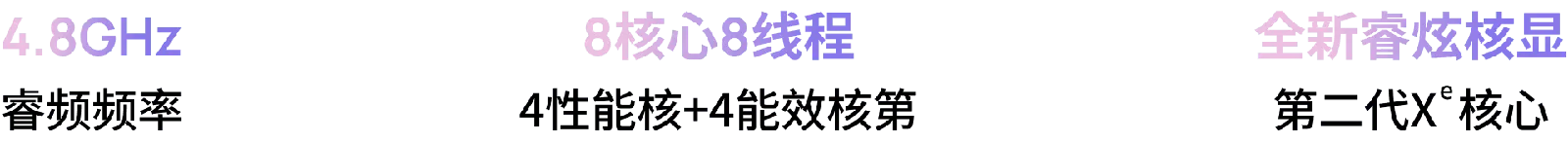 芯片性能展示右
