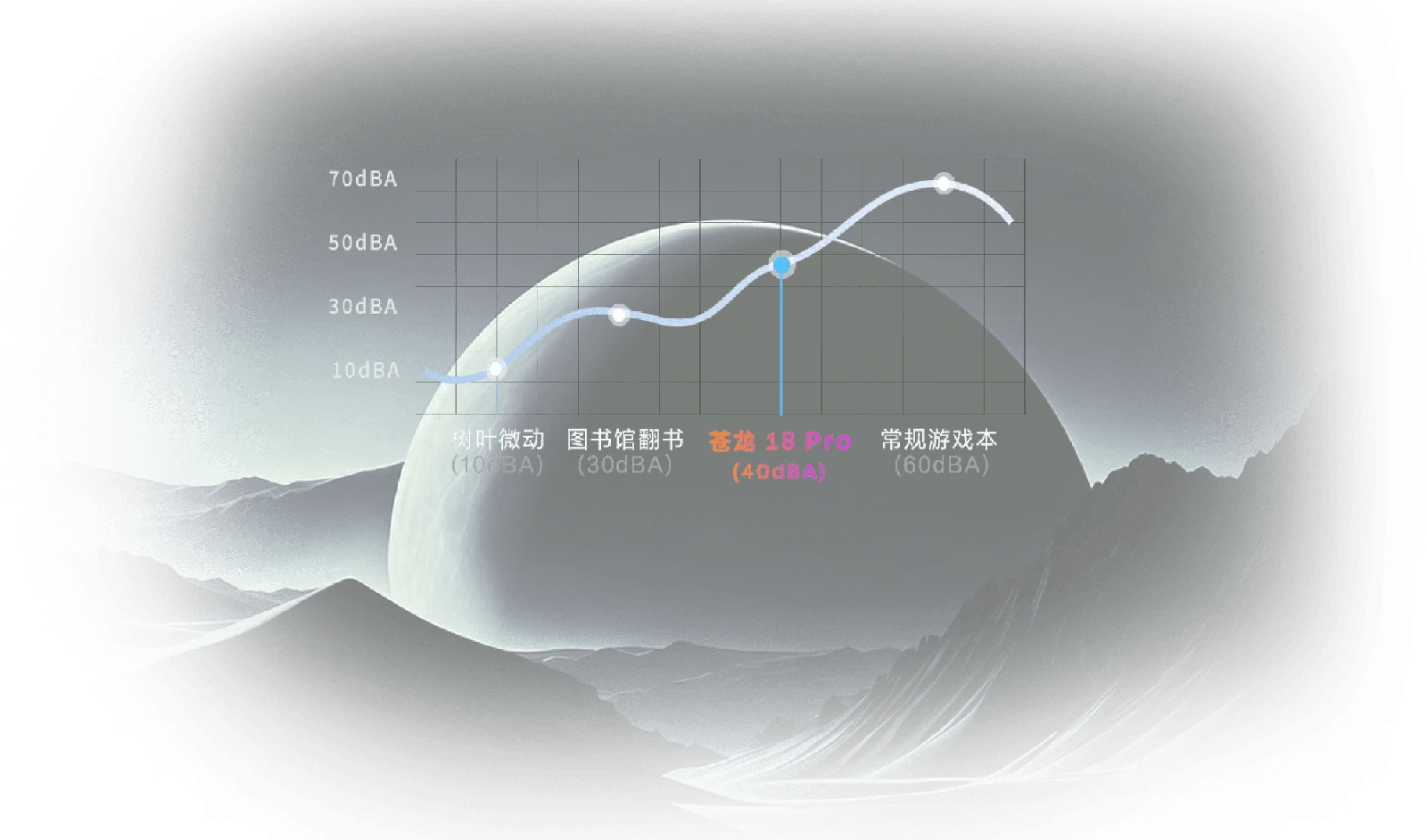40dB 静音满血性能展示
